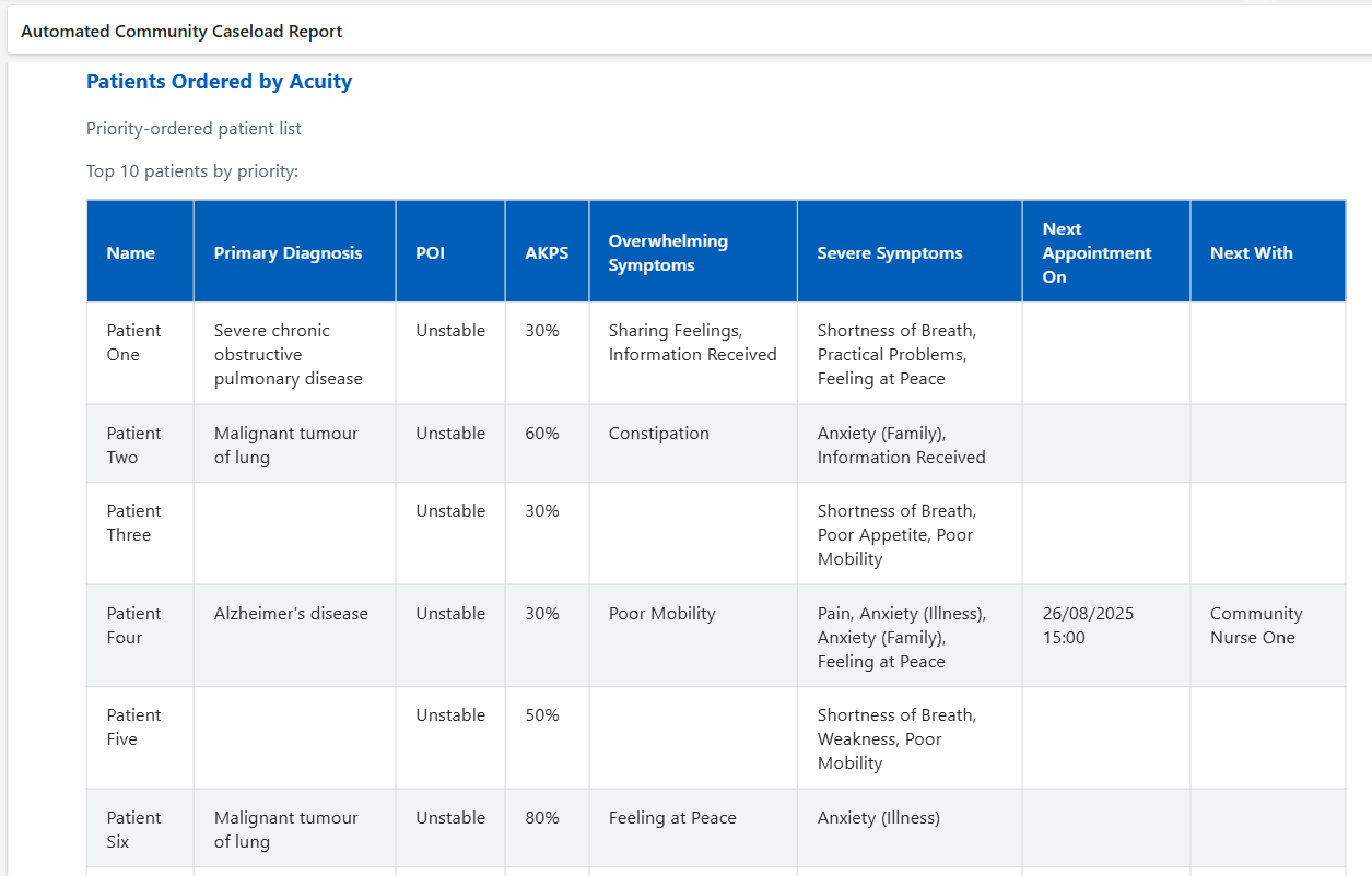 Patient Acuity Tool Email Report